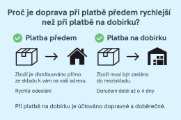 Proč je doprava při platbě předem rychlejší než při platbě na dobírku?